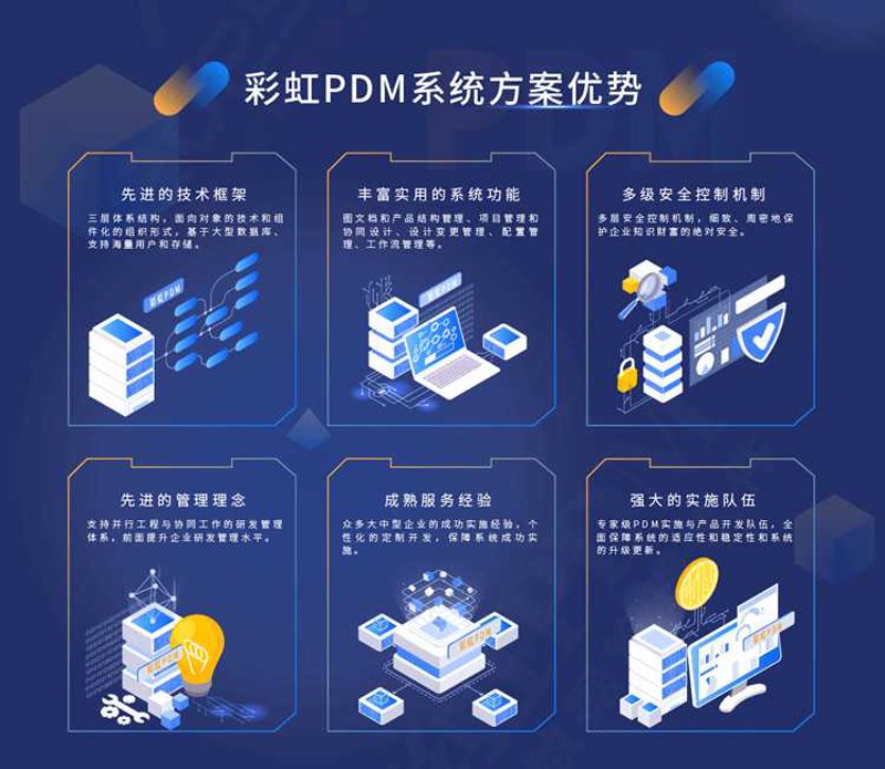 企业信息化：数字化转型的加速器